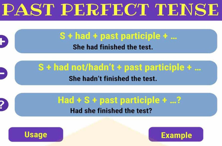  Cara Penggunaan dan Contoh Kalimat Past Perfect Tense