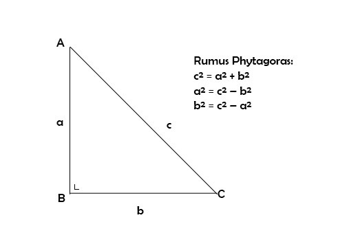  Rumus Pythagoras & Contoh Soal