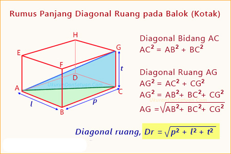 Rumus Diagonal Ruang dan Diagonal Bidang